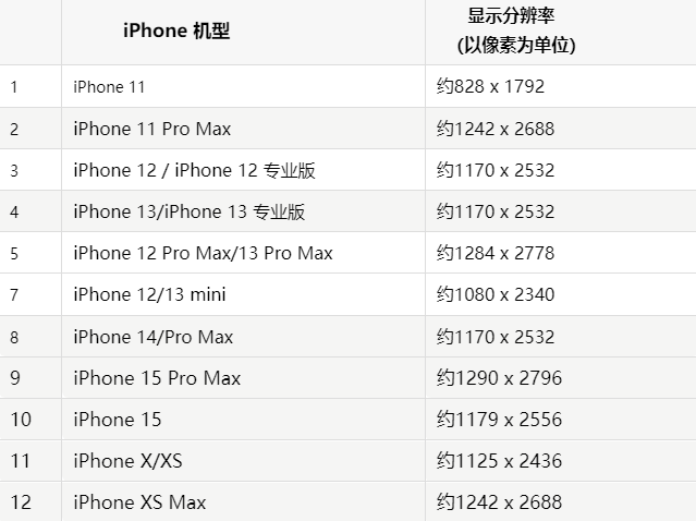 苹新源果维修分享iPhone主屏幕壁纸显得模糊怎么办