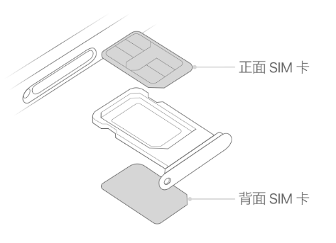 新源苹果15维修分享iPhone15出现'无SIM卡'怎么办 