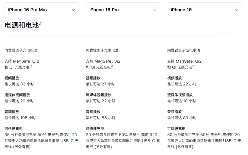 新源苹果手机维修分享 iPhone 16 目前实测充电峰值功率不超过 39W 